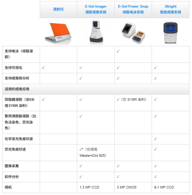 凝胶成像仪系统产品选购指南-赛默飞