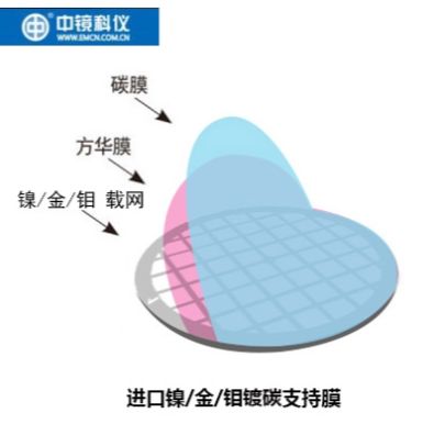 进口镍网/金网/钼网镀碳支持膜