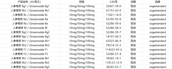 人参皂苷在精准治疗中的新研究进展