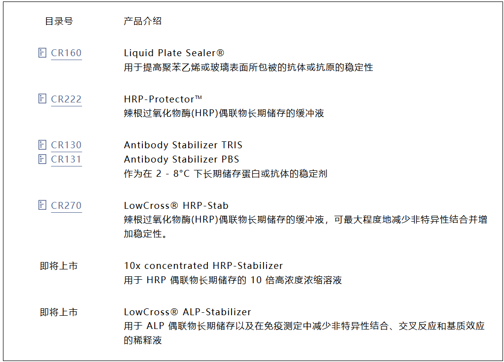 体外诊断试剂开发中的"稳定剂"：看不见的守护者