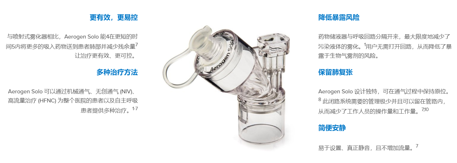 Aerogen Solo雾化头.png Aerogen Solo雾化头.png