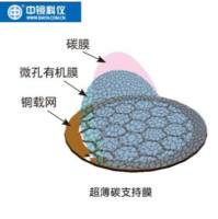 国产铜网超薄碳膜