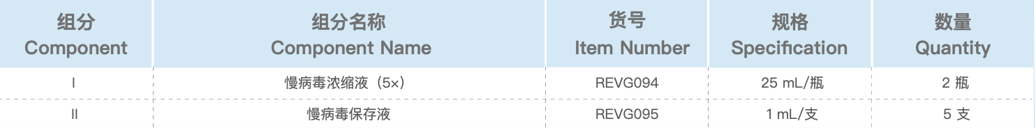 慢病毒浓缩试剂盒