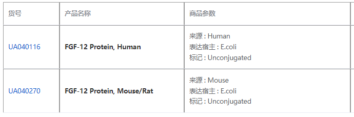 成纤维细胞生长因子12：大脑与心脏的隐秘守护者