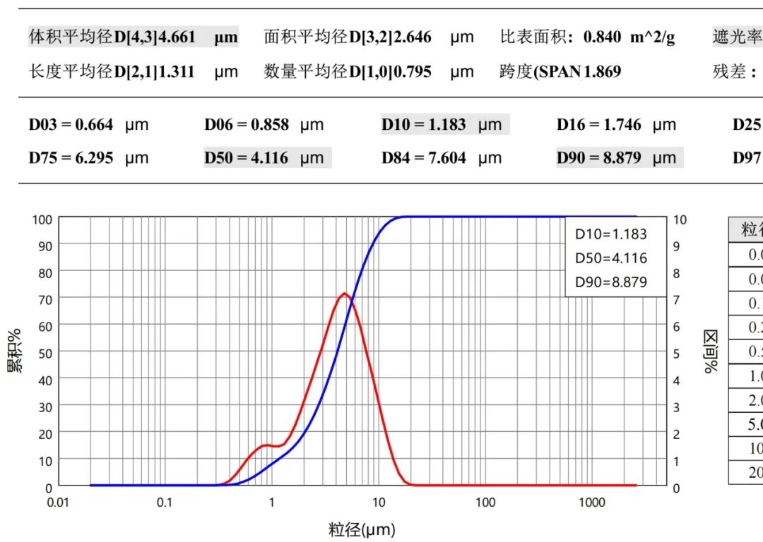 ATS干货分享丨运用高压均质机处理阻燃剂，破除团聚并优化其涂层性能