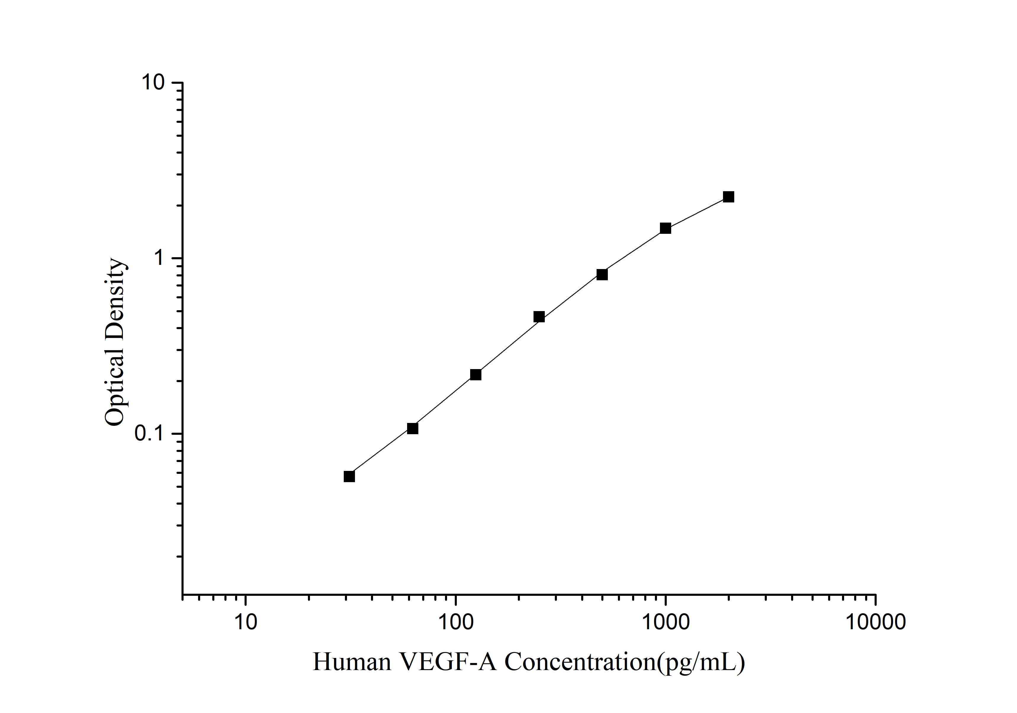 Elabscience人血管内皮生长因子A（VEGF-A）ELISA试剂盒：精准检测人 VEGF-A，助力肿瘤与心血管科研突破