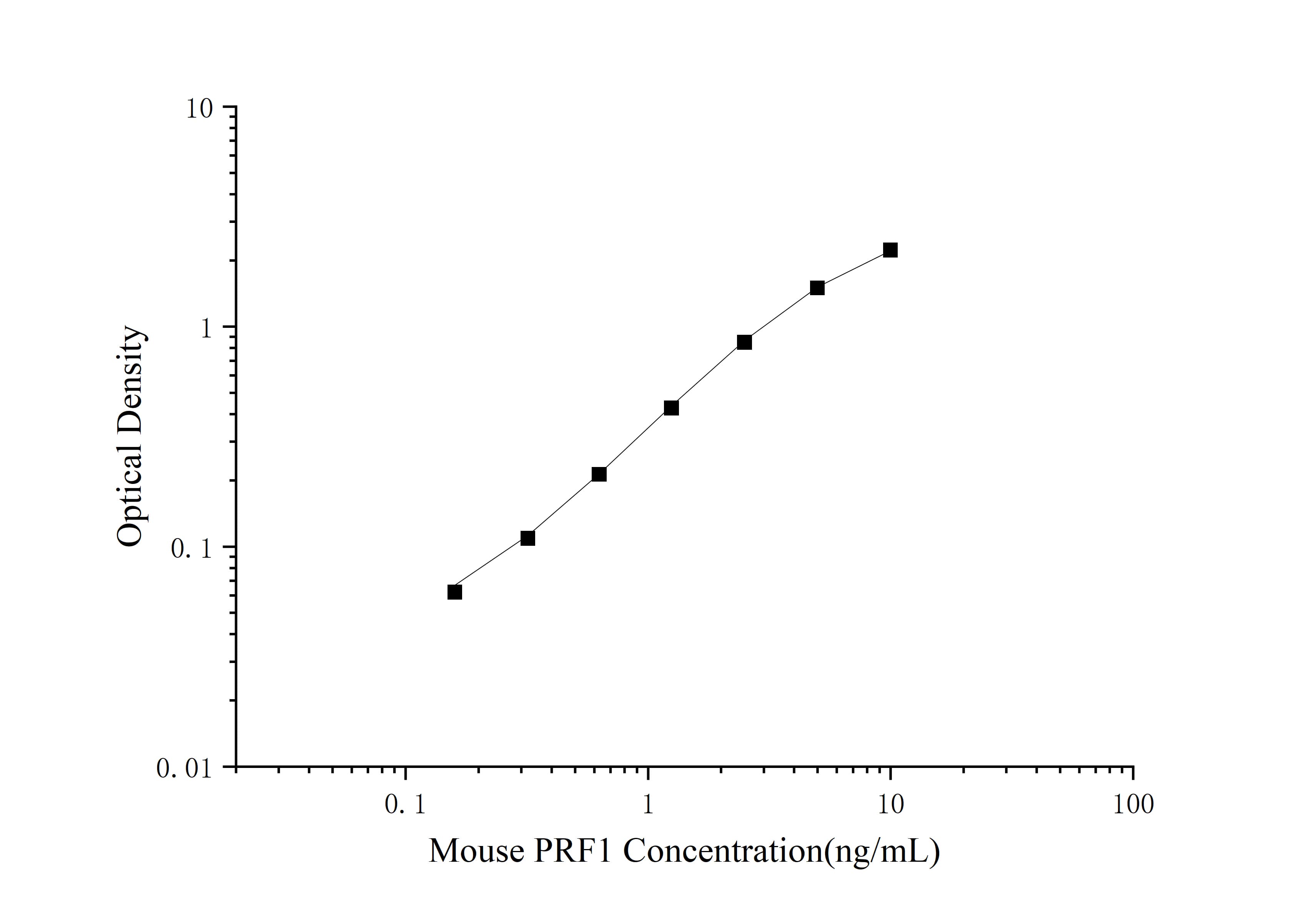 精准检测小鼠 PRF1！Elabscience  小鼠穿孔蛋白1(PRF1)ELISA试剂盒，助力免疫研究突破