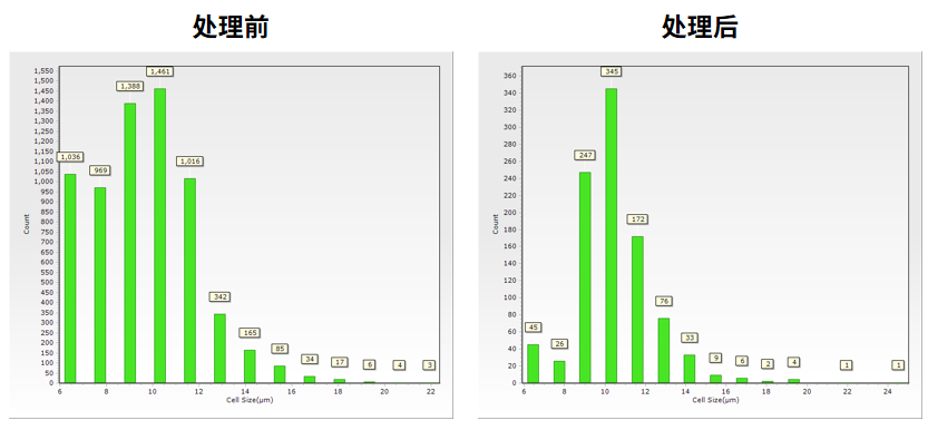 试剂盒推荐 | 百奥益康脑组织细胞碎片去除试剂盒（BA3330）