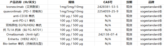 ivonescimab：国产双特异性抗体开启癌症精准治疗新篇章