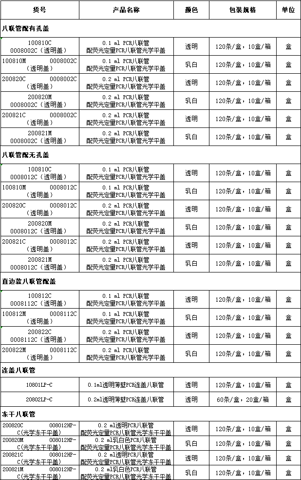 开学季，荧光定量PCR耗材限时特惠启动