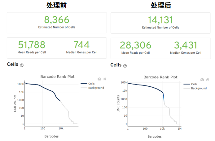 试剂盒推荐 | 百奥益康脑组织细胞碎片去除试剂盒（BA3330）