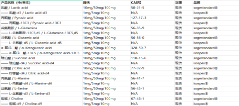 肿瘤代谢研究新视角