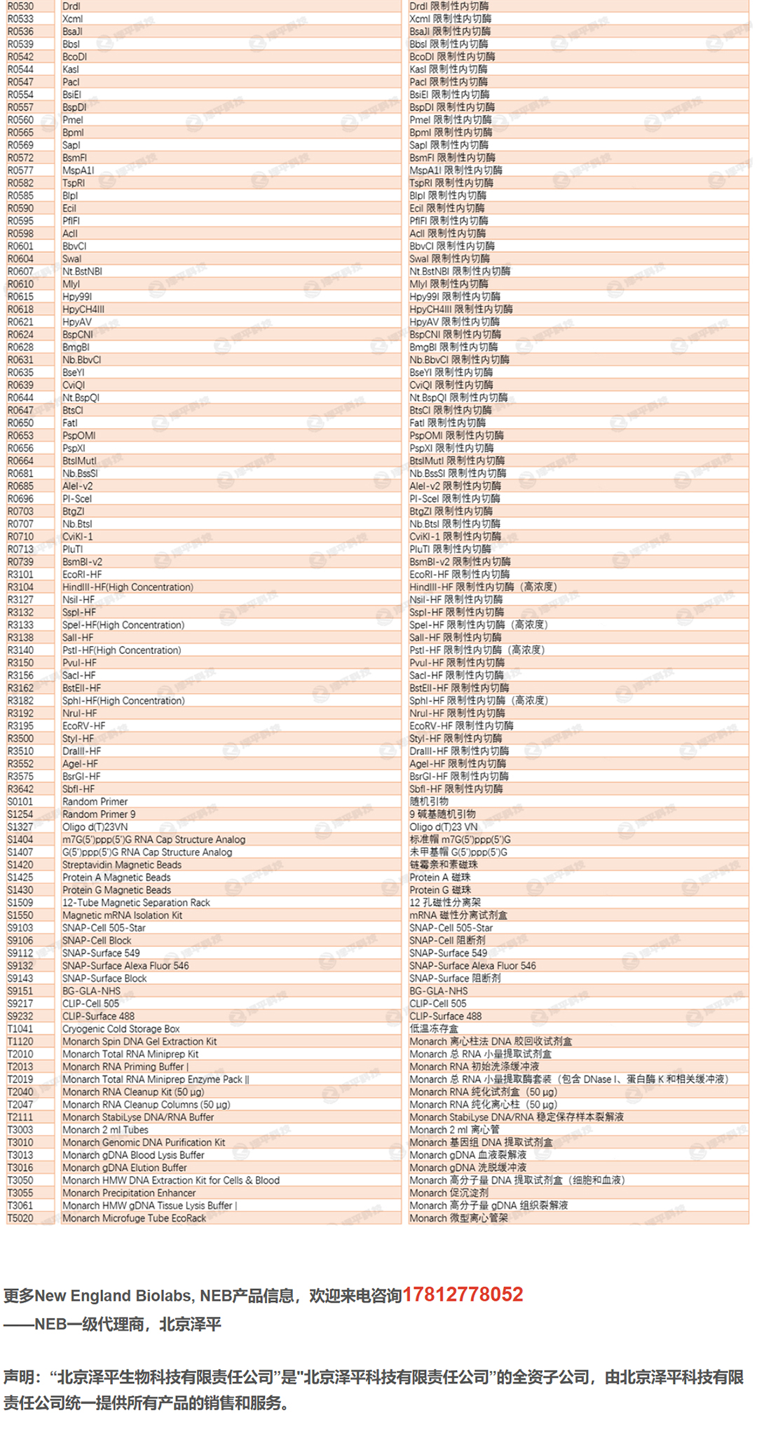 NEB BstNI限制性内切酶,BstNi,BstN1,Bs