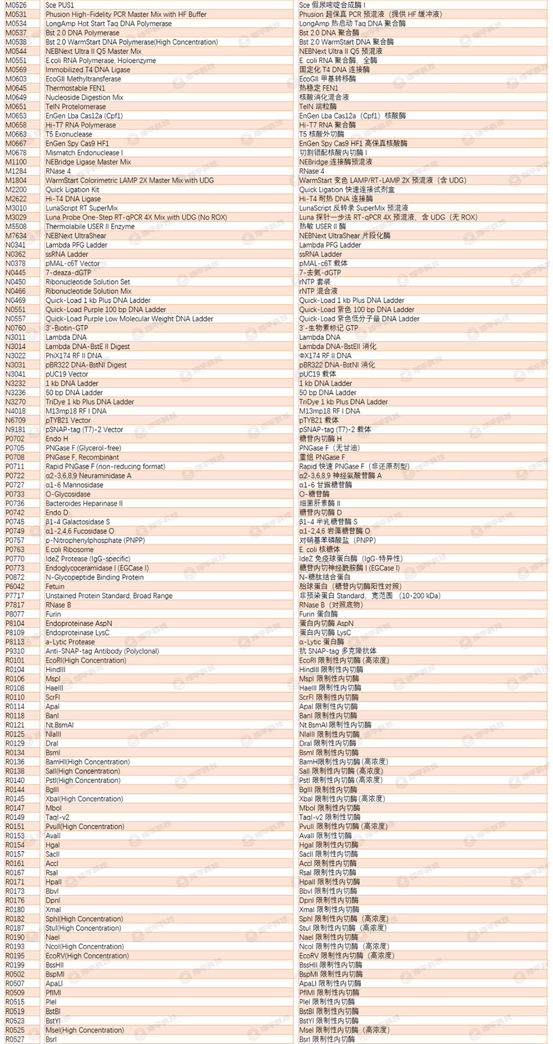 NEB BstNI限制性内切酶,BstNi,BstN1,Bs