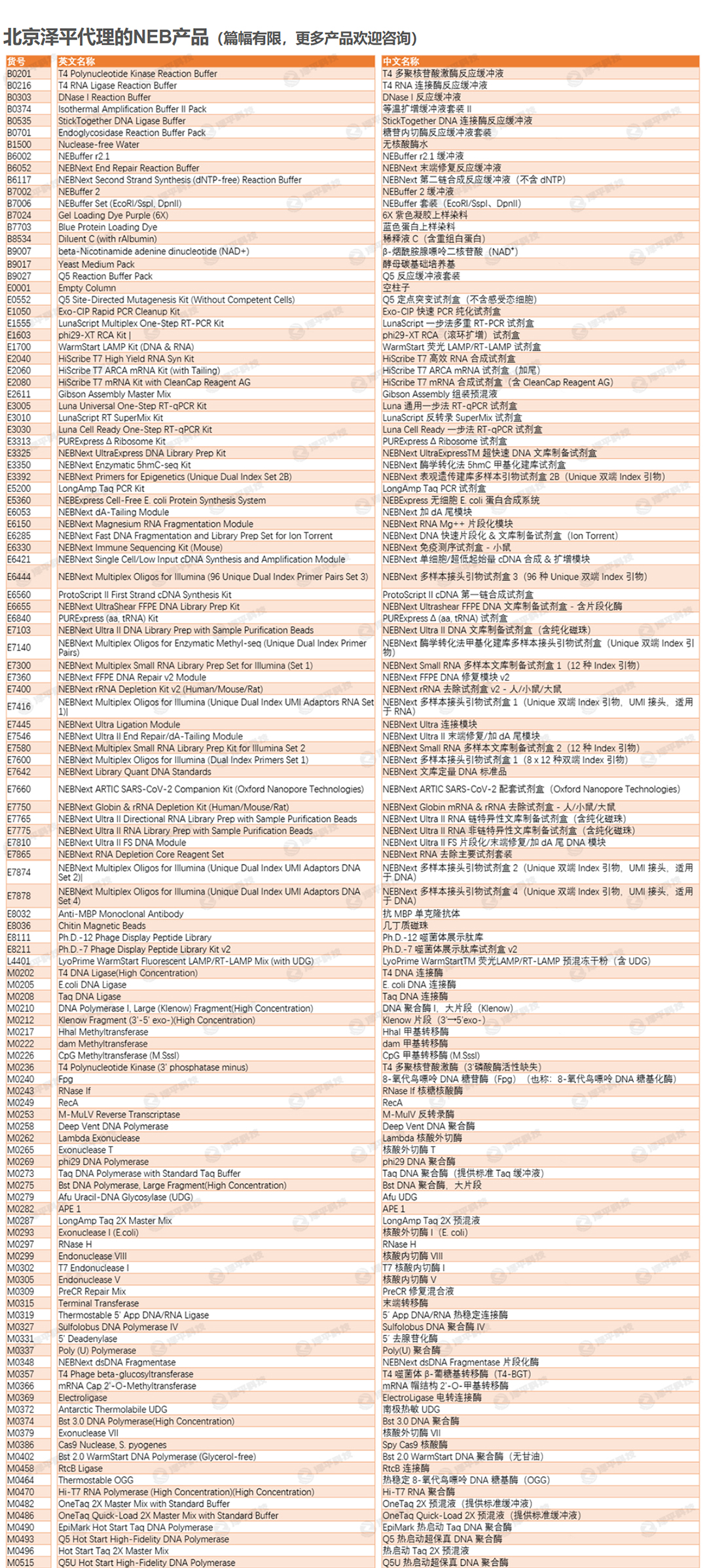 NEB BstZ17I-HF 限制性内切酶 NEB BstZ