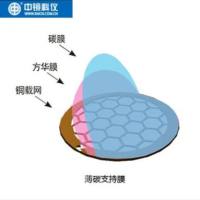 国产铜网薄碳支持膜