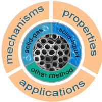 RGD靶向PEG化TiO₂纳米颗粒用于成像引导的声动力/光催化联合治疗