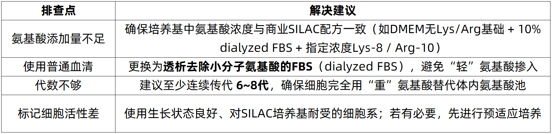 silac-based-quantitative-proteomics-analysis-zh10-1 silac-based-quantitative-proteomics-analysis-zh10-1