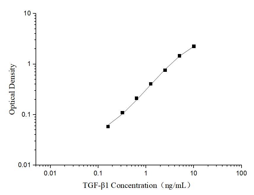 Elabscience 转化生长因子-β1（TGF-β1）ELISA试剂盒：精准捕获 TGF-β1，助力肿瘤与纤维化研究突破