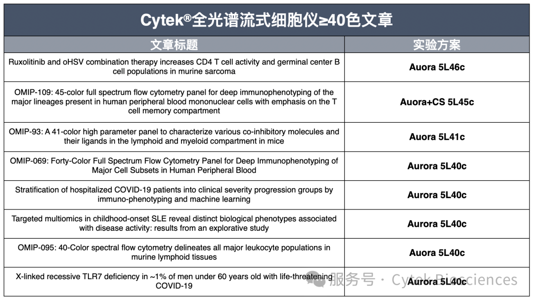 46色小鼠胞内方案，打开肿瘤免疫微环境全局性视野
