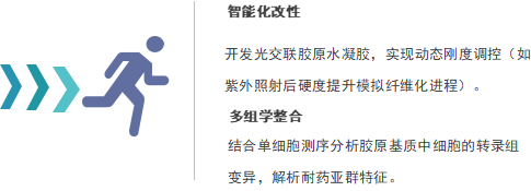 Ⅰ型鼠尾胶 4-4.png Ⅰ型鼠尾胶 4-4.png