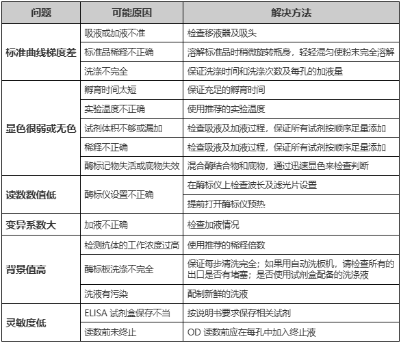 人磷酸化Tau蛋白(pT217)ELISA试剂盒