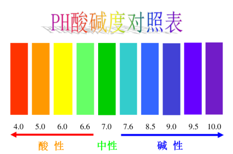 实验室pH电极为何要浸泡？