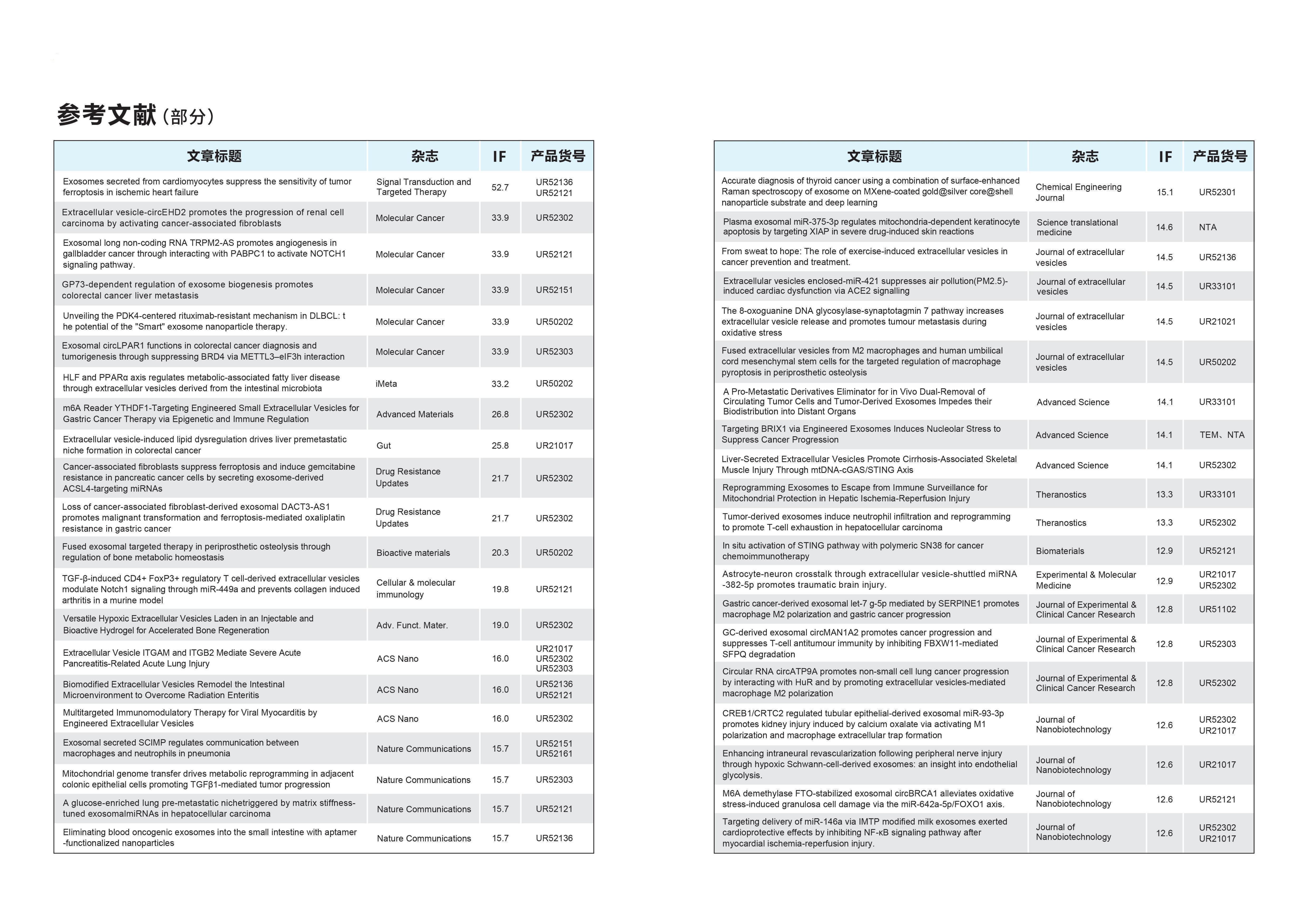 植物外泌体(葡萄)