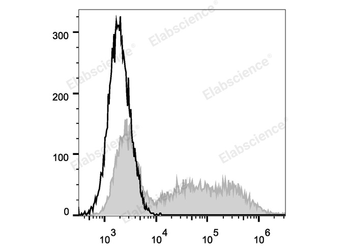精准检测人 IFN-γ！Elabscience PE标记抗人 IFN-γ 抗体[B27]助力免疫研究