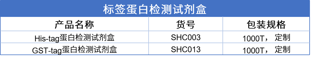 标签蛋白检测方案的新突破