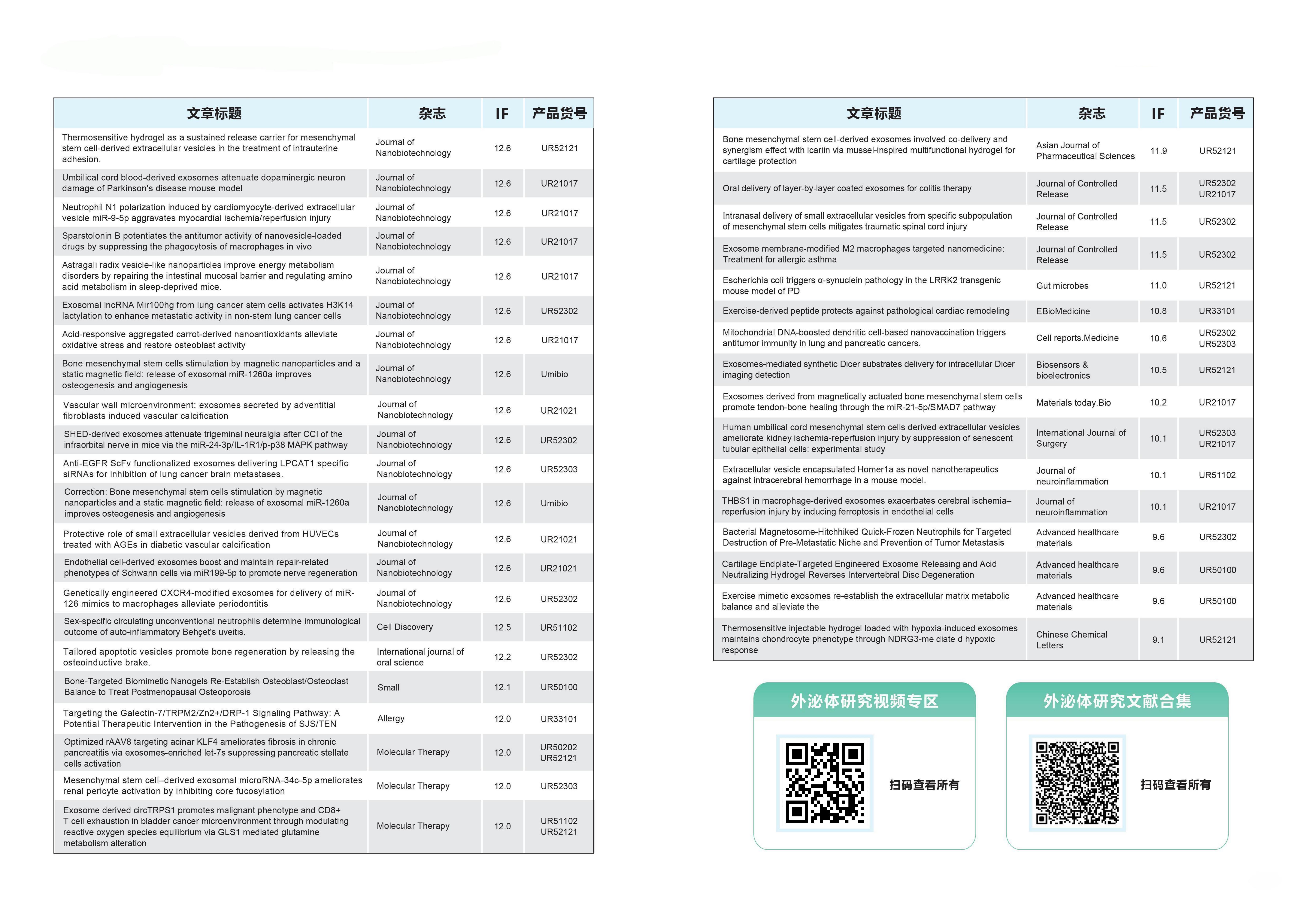 外泌体绿色荧光标记染料(PKH67)