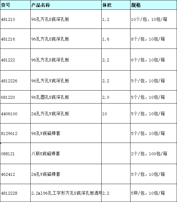 96孔圆形孔U形底深孔板 96孔深孔板 微孔板 PCR板