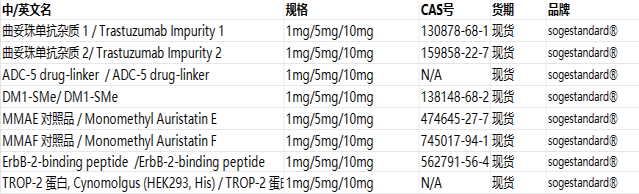 Super bio-better 与 ADC 技术双轮驱动新药研发