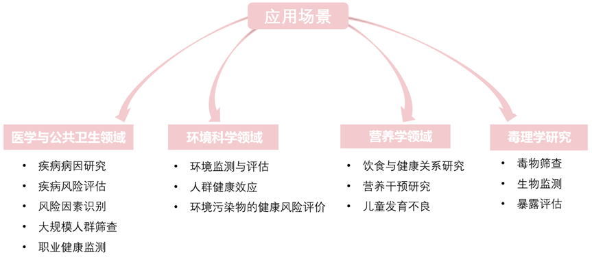 收藏！环境在基因上刻下的印记：暴露组学如何通过表观遗传重塑我们的健康