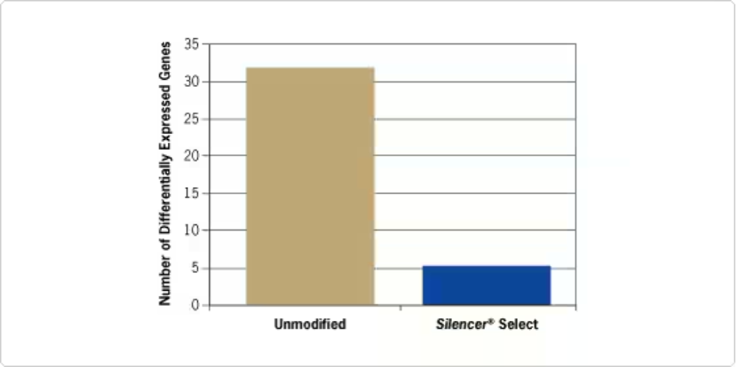 图表, 条形图

AI 生成的内容可能不正确。