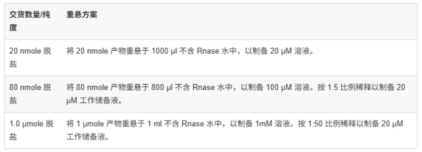 图形用户界面, 文本, 应用程序, 电子邮件

AI 生成的内容可能不正确。