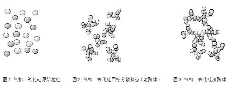 ATS干货分享丨高压均质机提升气相二氧化硅分散性，充分发挥其增稠触变性能