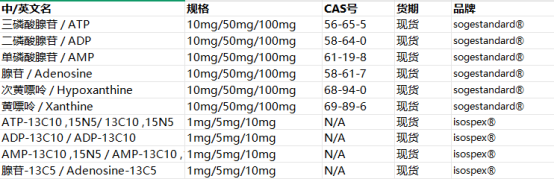 核苷酸代谢与免疫检查点