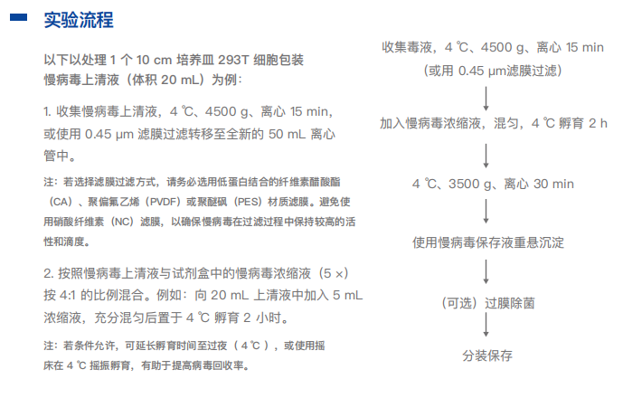 慢病毒浓缩试剂盒Lenti-Pro Concentratio