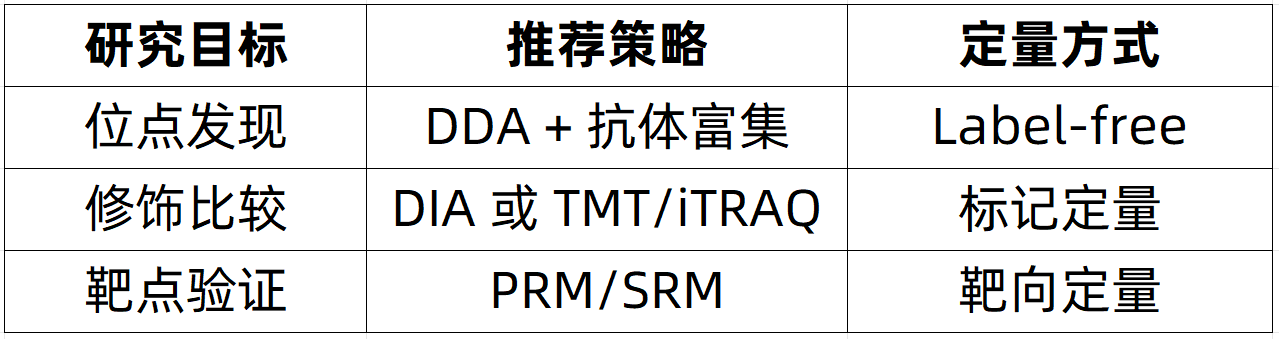 protein-lactylation-modification-analysis-zh9-1 protein-lactylation-modification-analysis-zh9-1