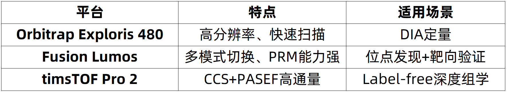 protein-lactylation-modification-analysis-zh9-2 protein-lactylation-modification-analysis-zh9-2