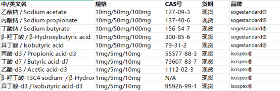 短链脂肪酸（SCFAs）与肠道免疫