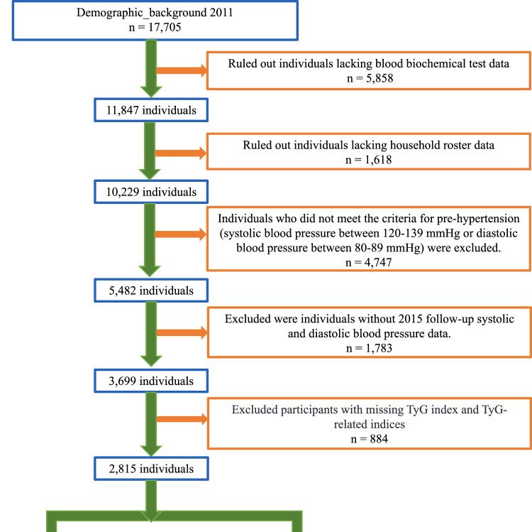 临床数据库分析定制发文