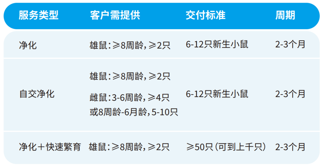 新学期小鼠不够、周龄不齐？一文帮你告别繁育焦虑