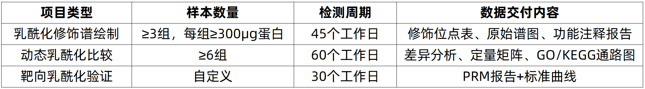protein-lactylation-modification-analysis-zh9-3 protein-lactylation-modification-analysis-zh9-3
