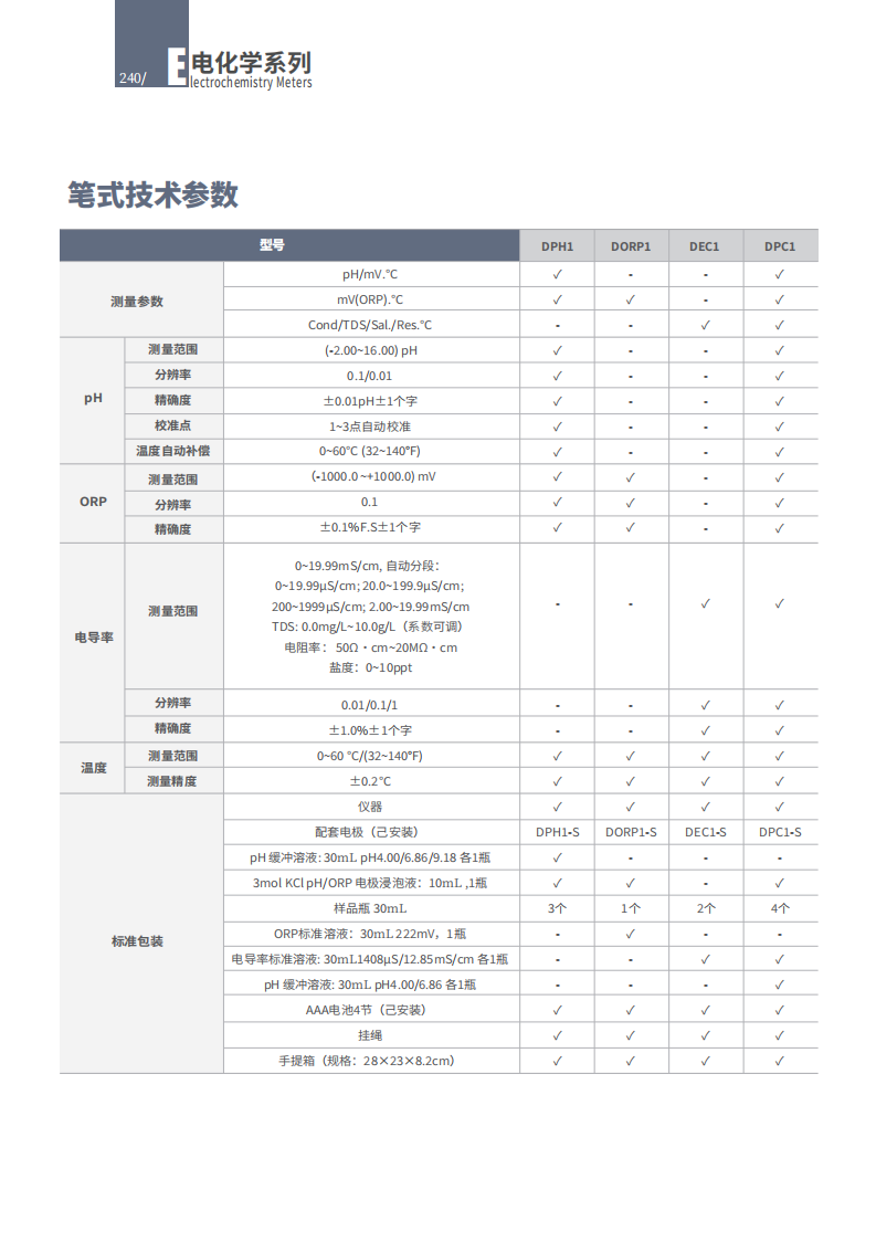 DLAB大龙 电化学笔式多功能分析仪