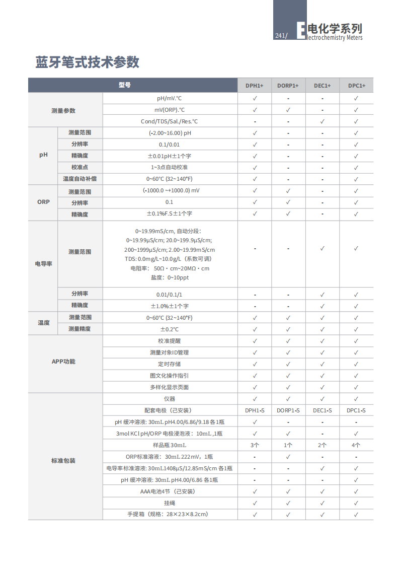 DLAB大龙 电化学笔式多功能分析仪