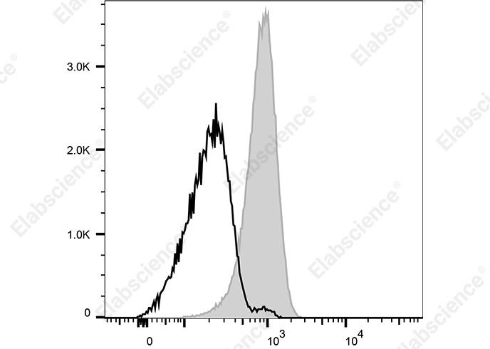 Elabscience Fluor® Violet 450 标记抗人CD354 抗体[TREM-26]：精准助力炎症机制研究与流式检测