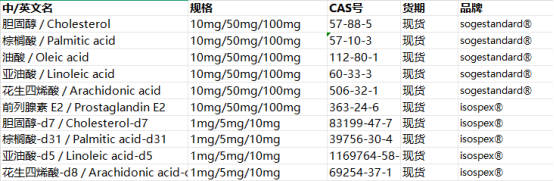 脂质代谢与炎症反应
