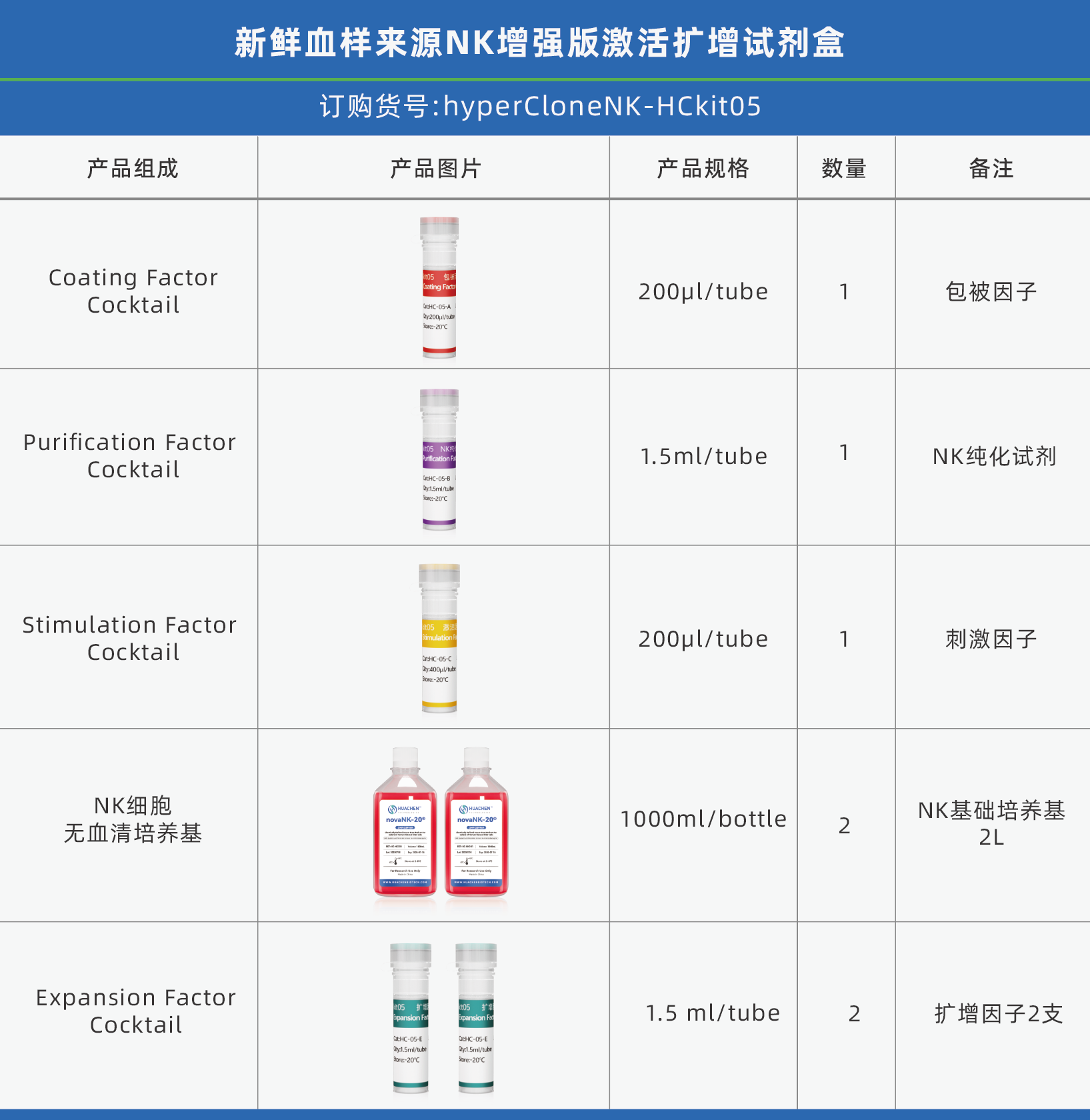 kit05人新鲜血样来源NK增强版激活扩增试剂盒